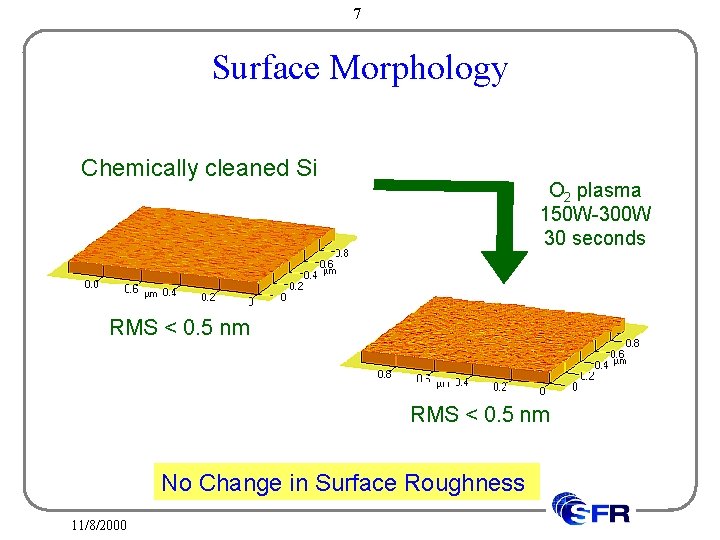 7 Surface Morphology Chemically cleaned Si O 2 plasma 150 W-300 W 30 seconds