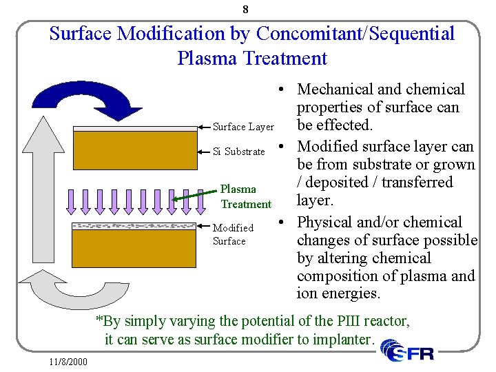 8 Surface Modification by Concomitant/Sequential Plasma Treatment • Mechanical and chemical properties of surface