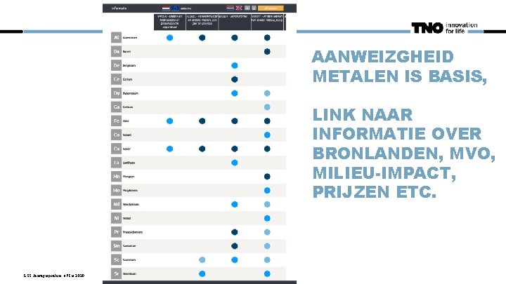 AANWEIZGHEID METALEN IS BASIS, LINK NAAR INFORMATIE OVER BRONLANDEN, MVO, MILIEU-IMPACT, PRIJZEN ETC. GSS