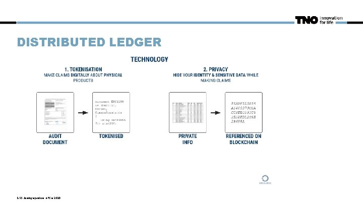 DISTRIBUTED LEDGER GSS Jaarsymposium UPCM 2020 