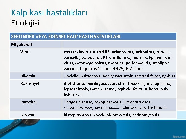 Kalp kası hastalıkları Etiolojisi SEKONDER VEYA EDİNSEL KALP KASI HASTALIKLARI Miyokardit Viral coxsackievirus A