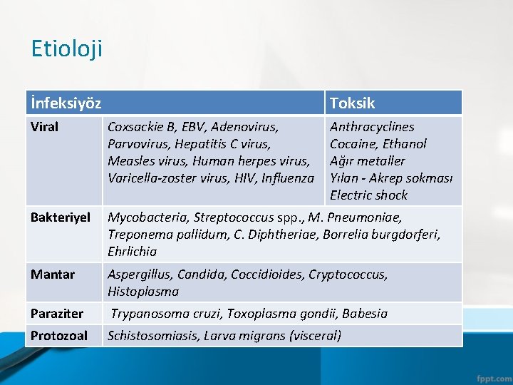 Etioloji İnfeksiyöz Toksik Viral Coxsackie B, EBV, Adenovirus, Parvovirus, Hepatitis C virus, Measles virus,