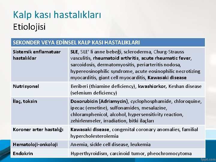 Kalp kası hastalıkları Etiolojisi SEKONDER VEYA EDİNSEL KALP KASI HASTALIKLARI Sistemik enflamatuar hastalıklar SLE,