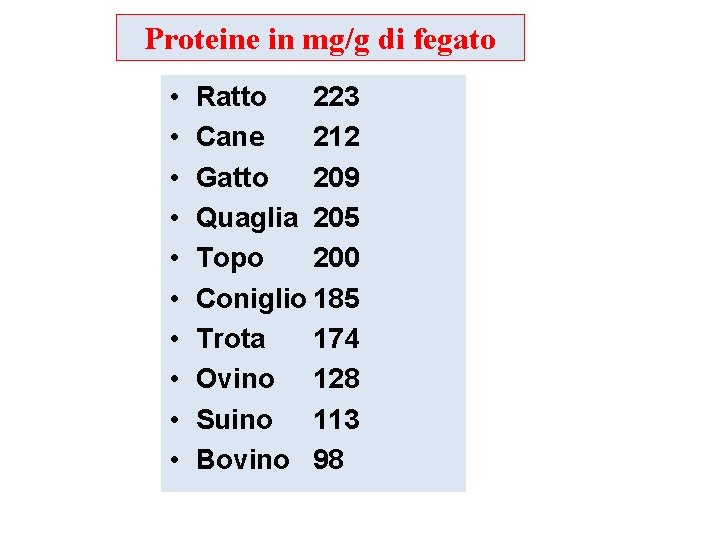 Proteine in mg/g di fegato • • • Ratto 223 Cane 212 Gatto 209