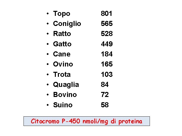  • • • Topo Coniglio Ratto Gatto Cane Ovino Trota Quaglia Bovino Suino