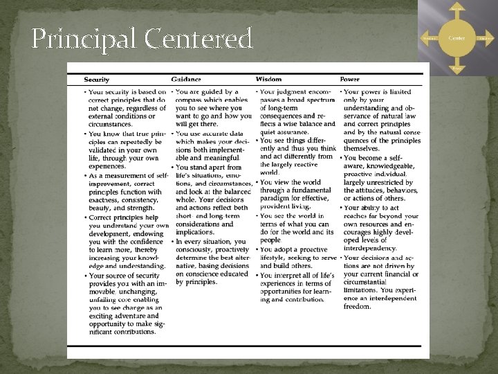 Principal Centered 