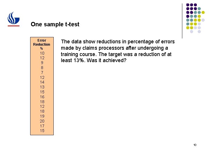 One sample t-test Error Reduction % 10 12 9 8 7 12 14 13
