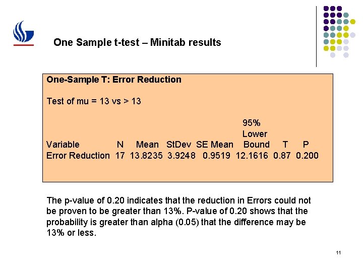 One Sample t-test – Minitab results One-Sample T: Error Reduction Test of mu =