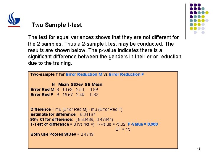 Two Sample t-test The test for equal variances shows that they are not different