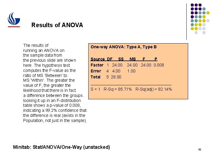 Results of ANOVA The results of running an ANOVA on the sample data from