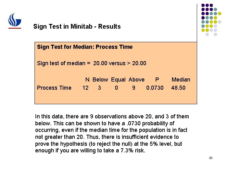 Sign Test in Minitab - Results Sign Test for Median: Process Time Sign test