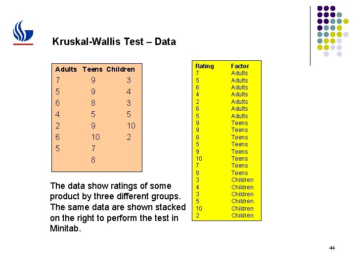 Kruskal-Wallis Test – Data Adults Teens Children 7 5 6 4 2 6 5