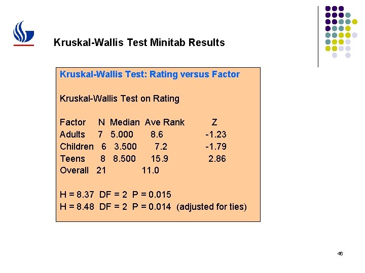 Kruskal-Wallis Test Minitab Results Kruskal-Wallis Test: Rating versus Factor Kruskal-Wallis Test on Rating Factor