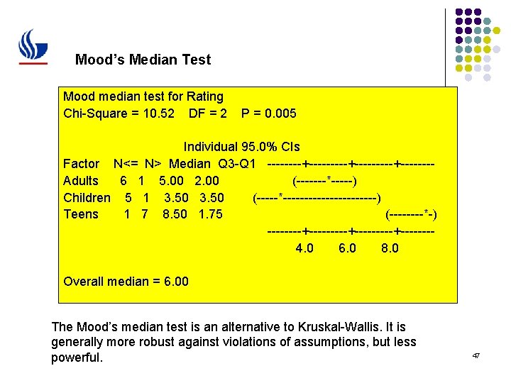 Mood’s Median Test Mood median test for Rating Chi-Square = 10. 52 DF =