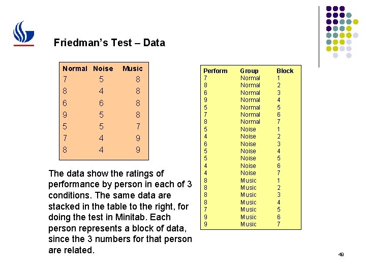 Friedman’s Test – Data Normal Noise 7 8 6 9 5 7 8 5