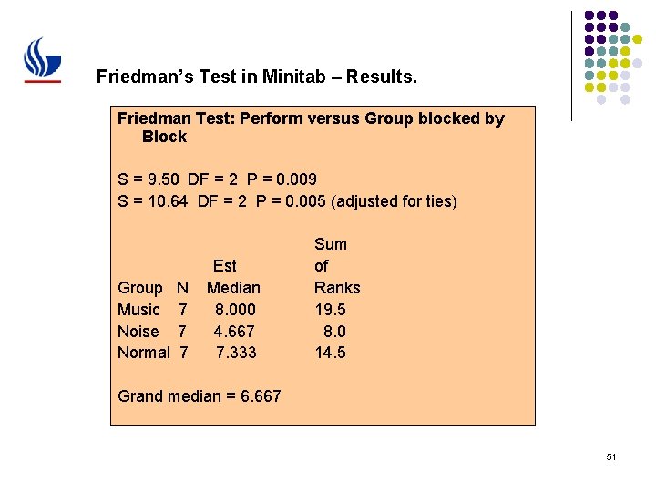 Friedman’s Test in Minitab – Results. Friedman Test: Perform versus Group blocked by Block