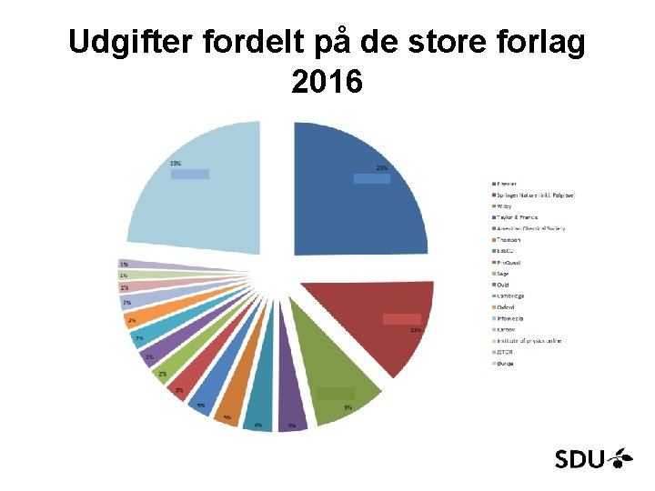 Udgifter fordelt på de store forlag 2016 