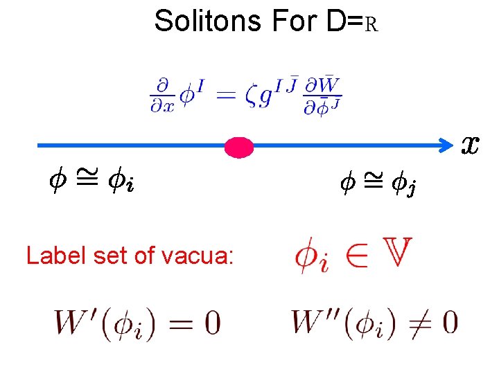 Solitons For D=R Label set of vacua: 