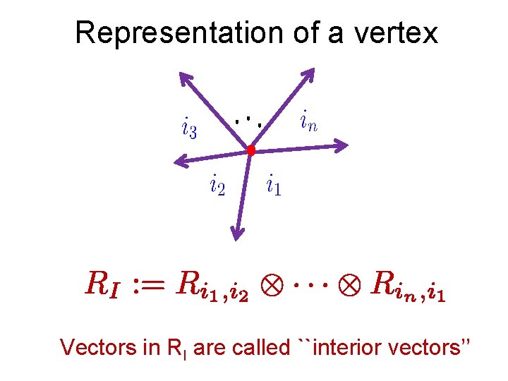 Representation of a vertex Vectors in RI are called ``interior vectors’’ 