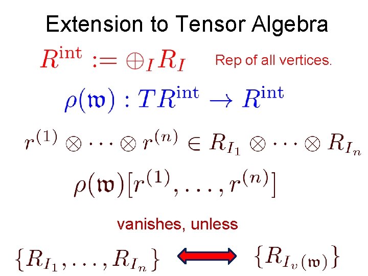 Extension to Tensor Algebra Rep of all vertices. vanishes, unless 