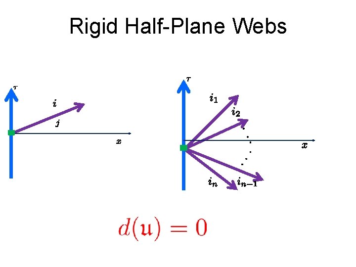Rigid Half-Plane Webs 