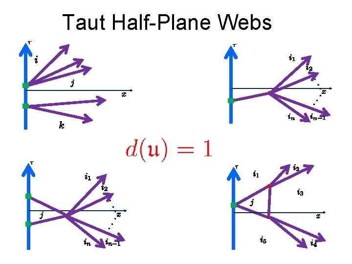 Taut Half-Plane Webs 