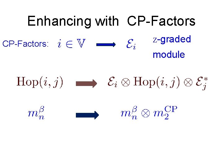 Enhancing with CP-Factors: Z-graded module 