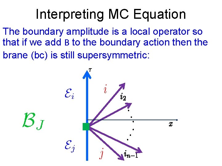 Interpreting MC Equation The boundary amplitude is a local operator so that if we