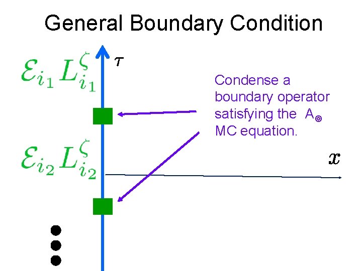 General Boundary Condition Condense a boundary operator satisfying the A MC equation. 