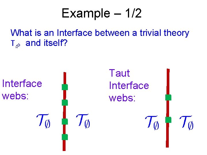 Example – 1/2 What is an Interface between a trivial theory T and itself?