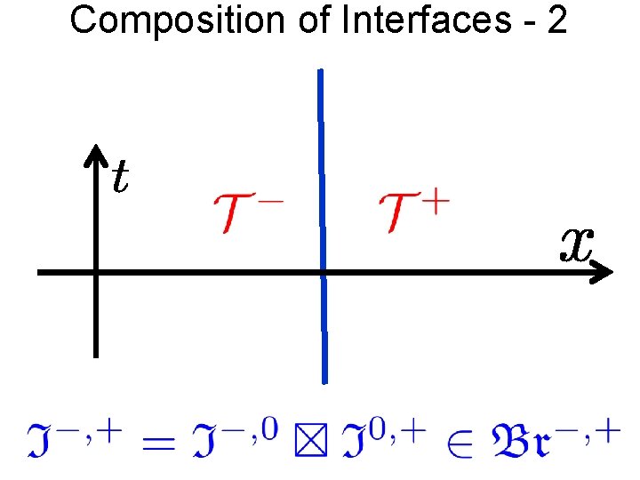 Composition of Interfaces - 2 
