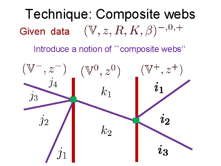 Technique: Composite webs Given data Introduce a notion of ``composite webs’’ 