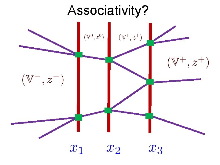 Associativity? 