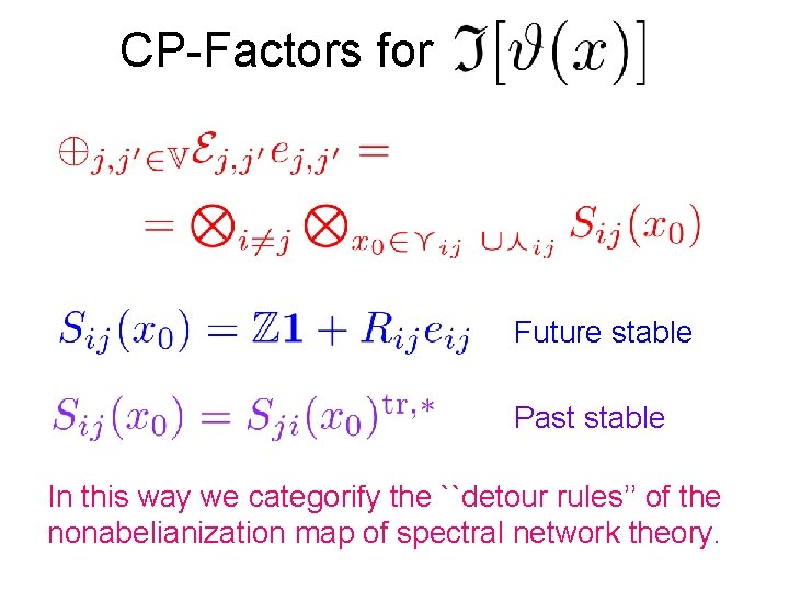CP-Factors for Future stable Past stable In this way we categorify the ``detour rules’’