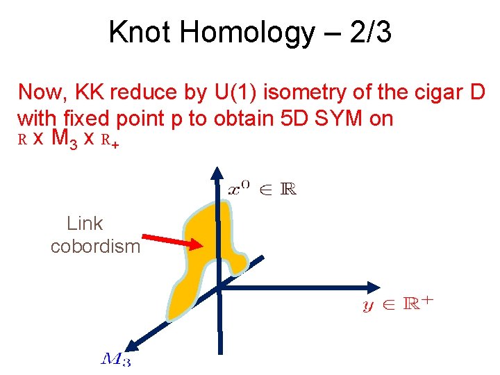 Knot Homology – 2/3 Now, KK reduce by U(1) isometry of the cigar D
