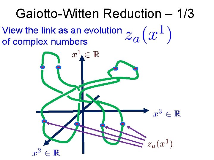 Gaiotto-Witten Reduction – 1/3 View the link as an evolution of complex numbers 