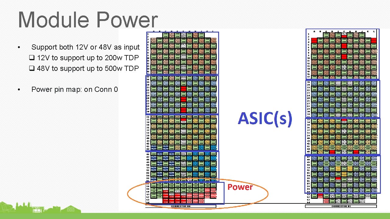 Module Power • • Support both 12 V or 48 V as input q