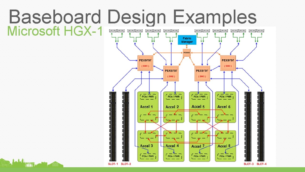 Baseboard Design Examples Microsoft HGX-1 