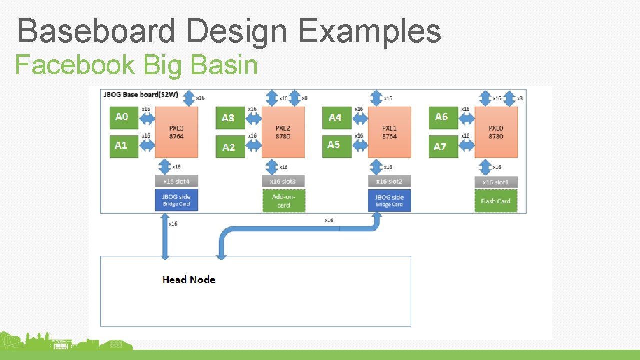 Baseboard Design Examples Facebook Big Basin 
