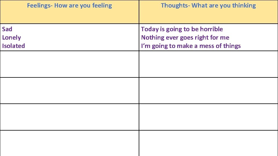 Feelings- How are you feeling Sad Lonely Isolated Thoughts- What are you thinking Today