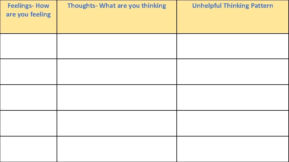 Feelings- How are you feeling Thoughts- What are you thinking Unhelpful Thinking Pattern 