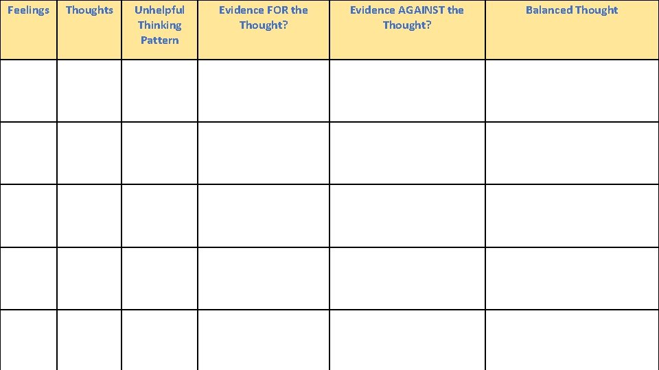 Feelings Thoughts Unhelpful Thinking Pattern Evidence FOR the Thought? Evidence AGAINST the Thought? Balanced