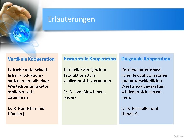 Erläuterungen Vertikale Kooperation Horizontale Kooperation Diagonale Kooperation Betriebe unterschiedlicher Produktionsstufen innerhalb einer Wertschöpfungskette schließen