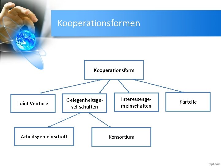 Kooperationsformen Kooperationsform Joint Venture Gelegenheitsgesellschaften Arbeitsgemeinschaft Interessengemeinschaften Konsortium Kartelle 