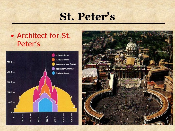 St. Peter’s • Architect for St. Peter’s 