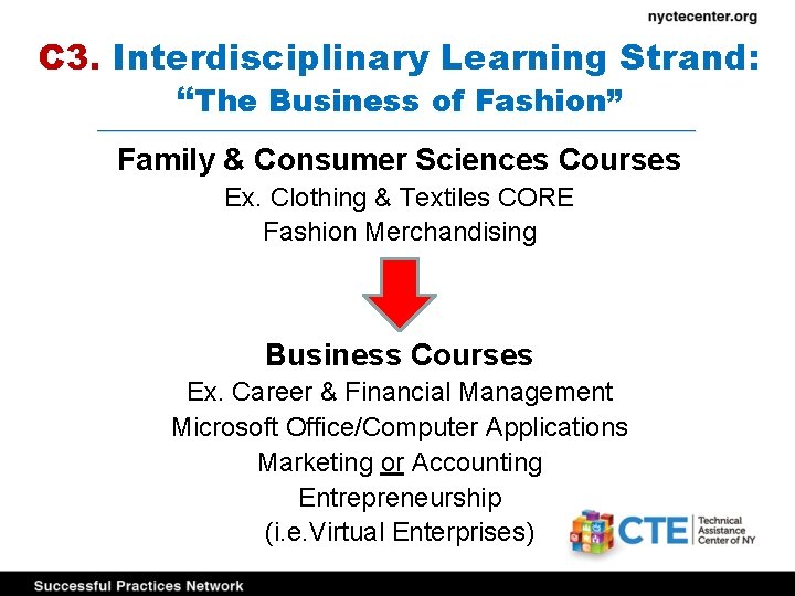 C 3. Interdisciplinary Learning Strand: “The Business of Fashion” _____________________________________________________________ Family & Consumer Sciences