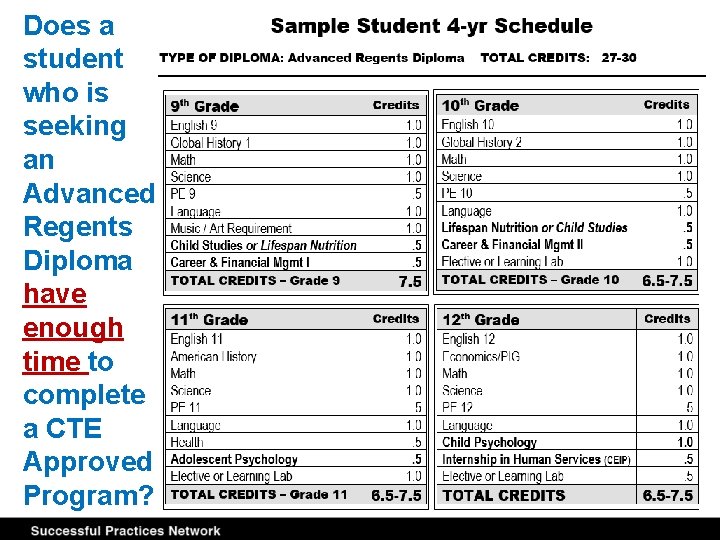 Does a student who is seeking an Advanced Regents Diploma have enough time to