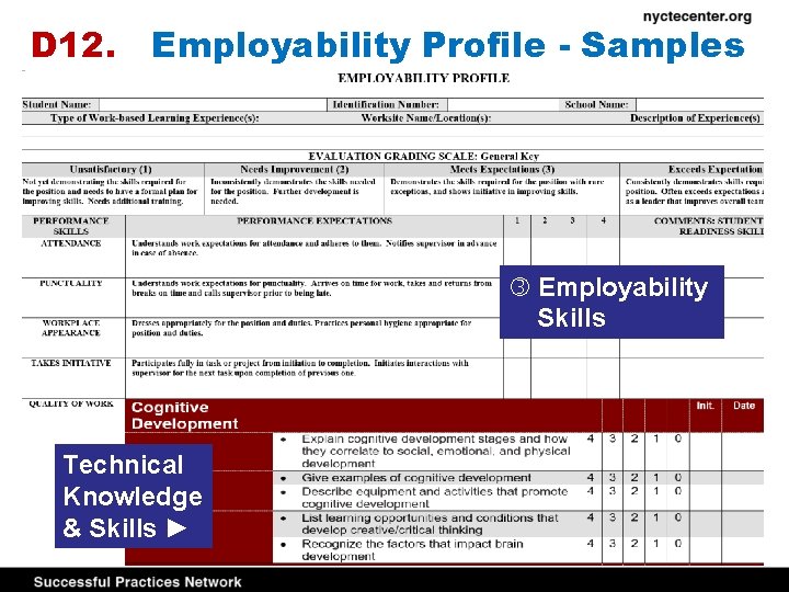 D 12. Employability Profile - Samples Employability Skills Technical Knowledge & Skills ► 