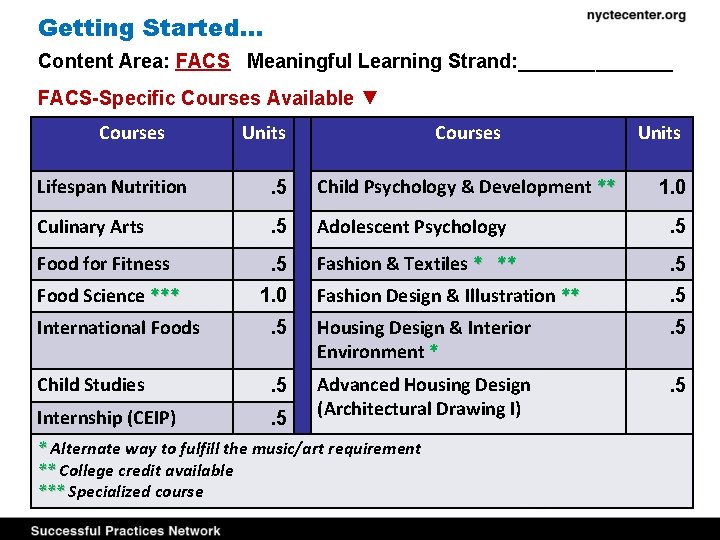 Getting Started… Content Area: FACS Meaningful Learning Strand: _______ FACS-Specific Courses Available ▼ Courses