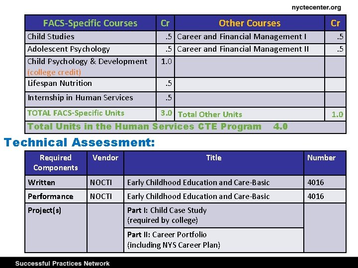 FACS-Specific Courses Child Studies Adolescent Psychology Child Psychology & Development (college credit) Lifespan Nutrition